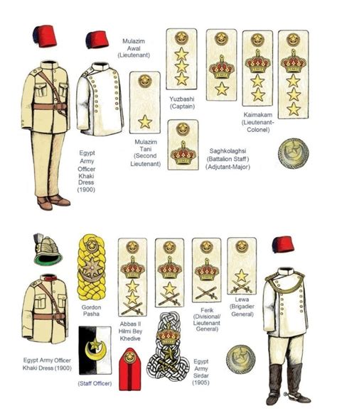 93 best Rank insignia images on Pinterest | 1960s, Badge and Badges