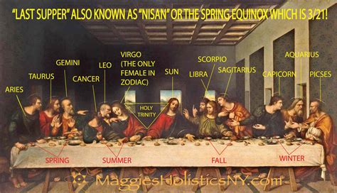 Brilliant Hidden Messages- Da Vinci's "Last Supper" | Famous art ...