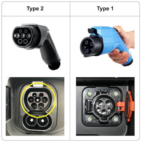 The Complete Guide to Electric Car Charging | Select Car Leasing