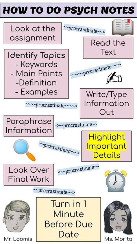 How to do Psych Notes – The Pinion