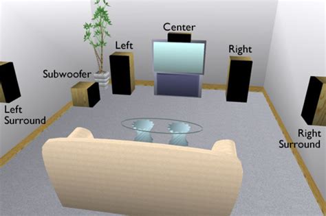 How to Set up & Calibrate 5.1/6.1/7.1 Surround Sound Speaker System ...