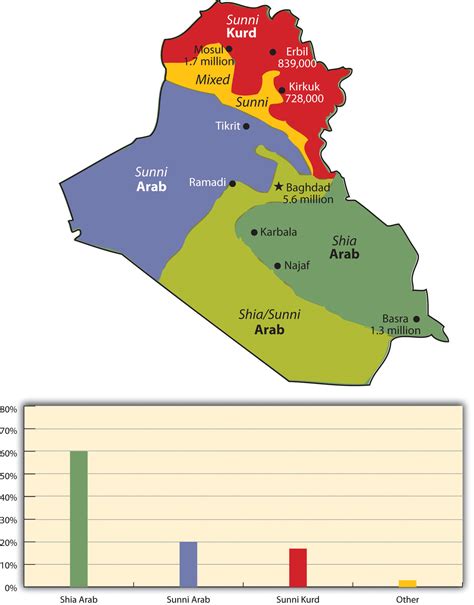 8.6 Iraq, Turkey, and Iran – Introduction to World Regional Geography