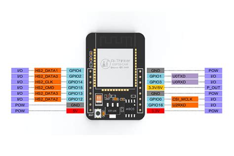 Esp32 Cam Camera Module Pinout Datasheet Features And Specs – NBKomputer