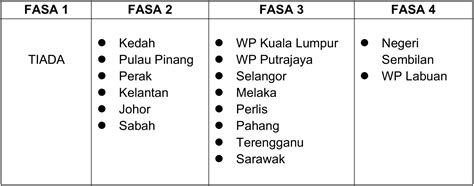 Microsoft Word - KENYATAAN MEDIA YAB PERDANA MENTERI - PERALIHAN - Paul ...