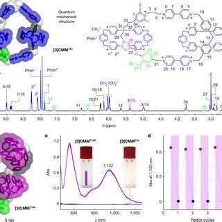 (PDF) An electric molecular motor