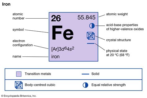 Iron chemical formula – Symbiosis Agriculture