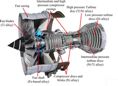 Fighter Jet Engine Diagram