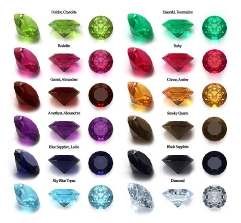 short Gemstone ID board ~*~ | Stones and crystals, Precious gems ...