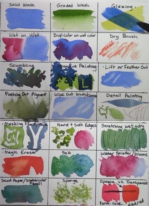 watercolor techniques chart - Google Search | Watercolor painting ...