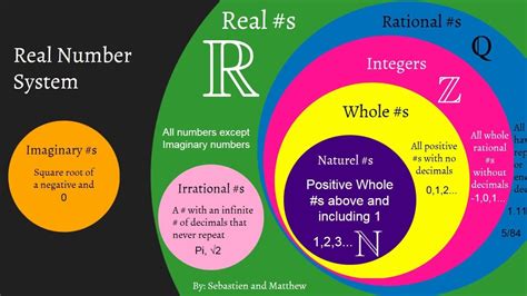 10th ||mathematics|| REAL NUMBER EUCLID ALGORITHM || - YouTube