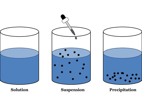 Suspensions (Chemistry) - Definition, Properties, Examples with Videos