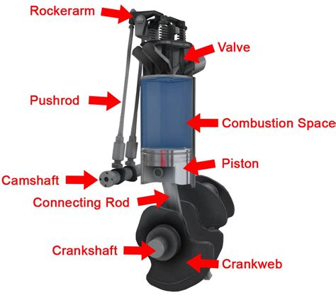 Two Stroke And Four Stroke Engine Diagram