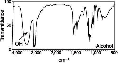 4.4 The IR Spectrum - Chemistry LibreTexts