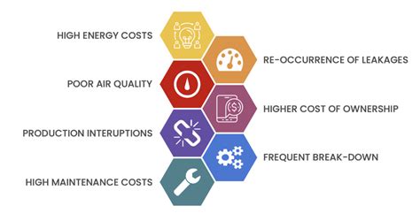 Energy Efficiency in Compressed air systems – Yantarharvest