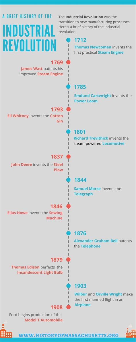 Industrial Revolution Timeline Infographic #infographic # ...