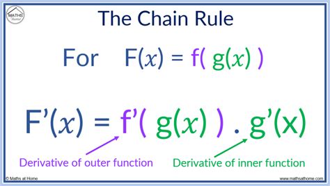 Chain Rule Calculator - Steps, Formula - First Education Info