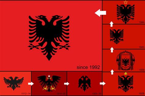 Albanian Flag Wallpaper ·① WallpaperTag