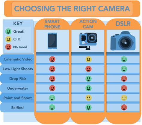 The Camera Showdown: A DSLR, GoPro, and Smartphone Comparison