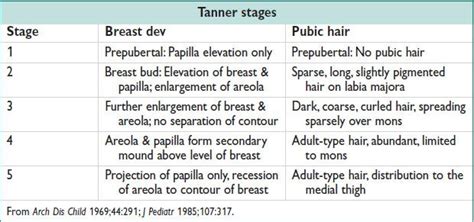 Tanner Chart For Girls Only