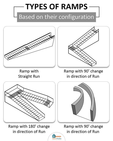 Different Types of Ramps for Easy Access