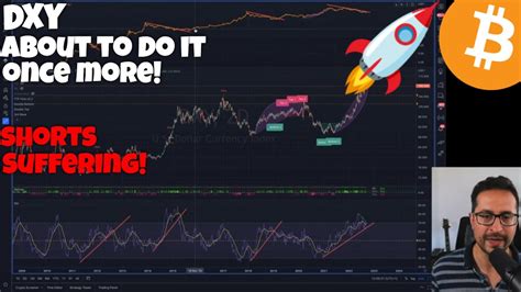 Will Bitcoin pump further? - BTC technical analysis now - YouTube