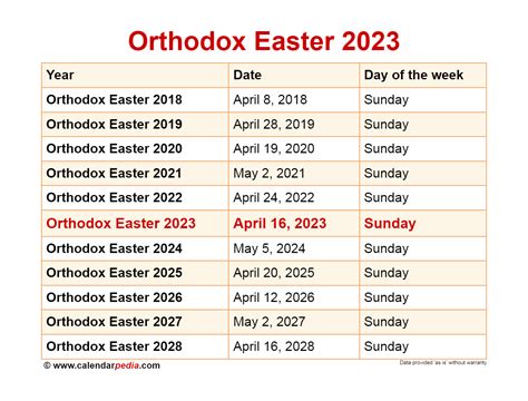 Orthodox Easter 2023 Old Calendar Easter orthodox calendar greek ...