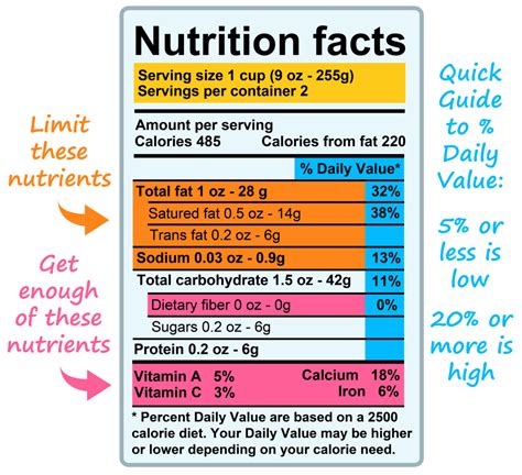 Understanding Nutritional Information Labels - KidsPressMagazine.com