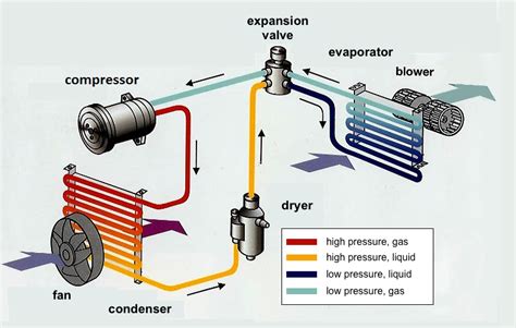 Air Conditioner Unit Diagram