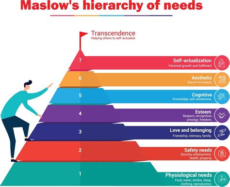 Maslow's hierarchy of needs infographic vector illustration for ...