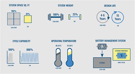 ADVANTAGES OF LITHIUM-ION BATTERIES - Excell Battery Co.