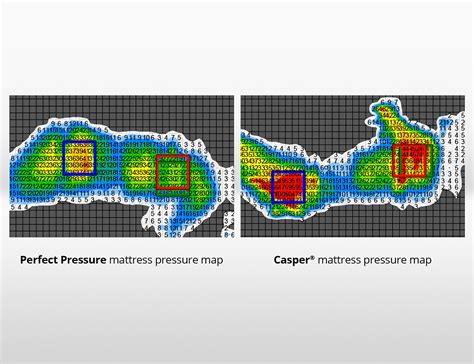 A New Way To Sleep - Perfect Pressure Mattress and Topper » Gadget Flow