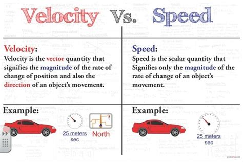 Velocity vs. Speed Comparison in Physics