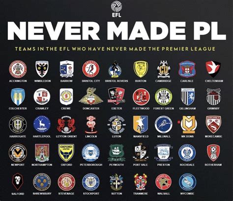 The 44 teams currently in the EFL that have never played in the Premier ...