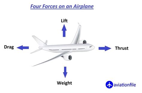 Slats of Aircraft, Function, Design, and Their Role