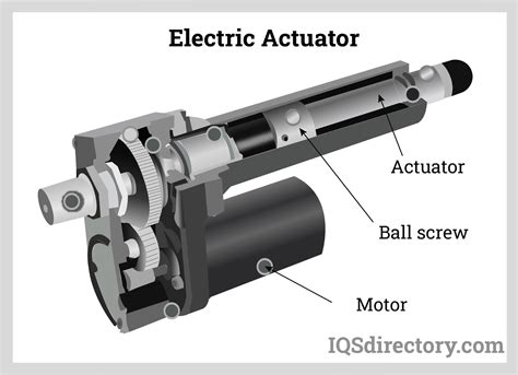 Wahrnehmen mach weiter befreit actuator and motor difference verhindern ...