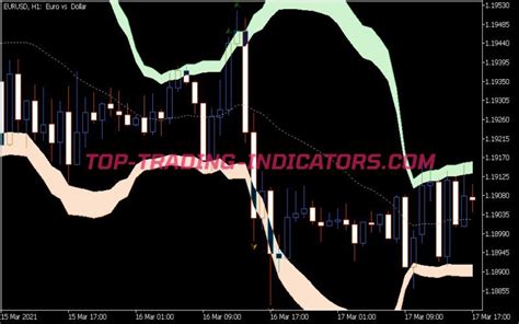 Bollinger Bands Breakout Indicator • Free MT5 Indicators [MQ5 & EX5 ...