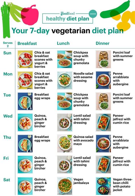 Winter 2024 Healthy Diet Plan | Vegetarian diet plan, Healthy diet ...