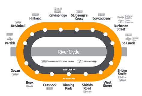 Glasgow Subway | Britain Visitor Blog