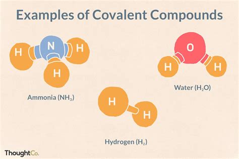 Carbon Hydrogen Covalent Bond