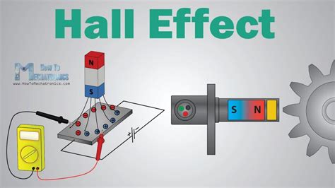 What are Hall effect sensors and what is their role in DC motors ...