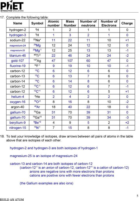 Build An Atom Worksheet