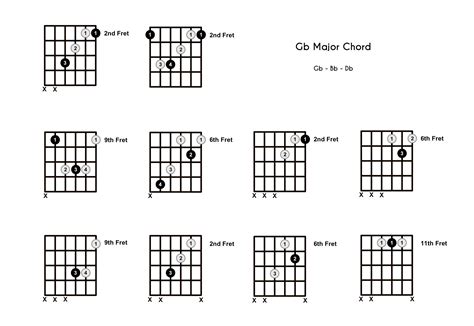 G Flat Major Chord