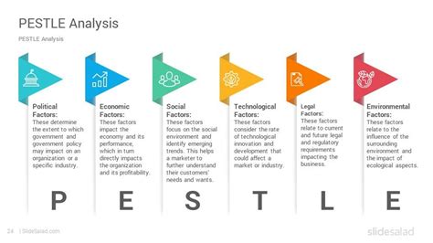 PESTLE Analysis Diagrams PowerPoint Presentation Template Pestel ...