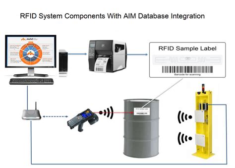 Interesting Uses of RFID Asset Tracking - PiiComm