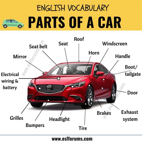 Parts of a Car: Learn Different Parts of a Car with ESL Picture! - ESL ...