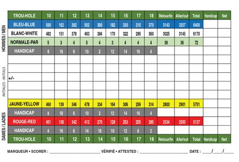 Scorecard - Club de golf du Parc Kingsway