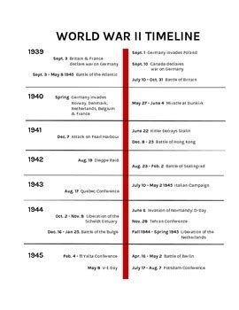 World War 2 Timeline 1939 To 1945