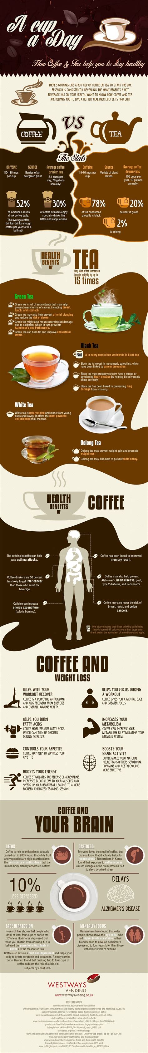 How Coffee And Tea Make You Healthier