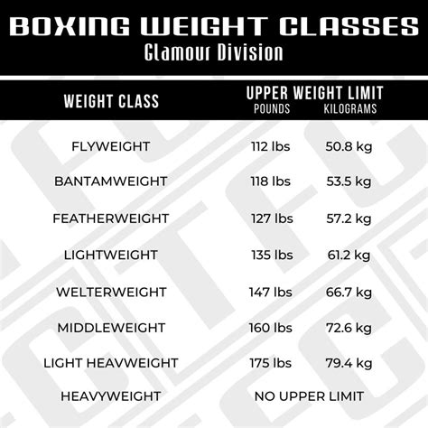 Boxing Basics: What’s Up With Boxing Weight Classes?