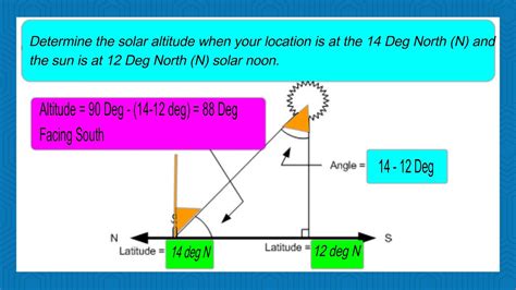 How to calculate solar altitude angle? |Sun position, altitude angle ...